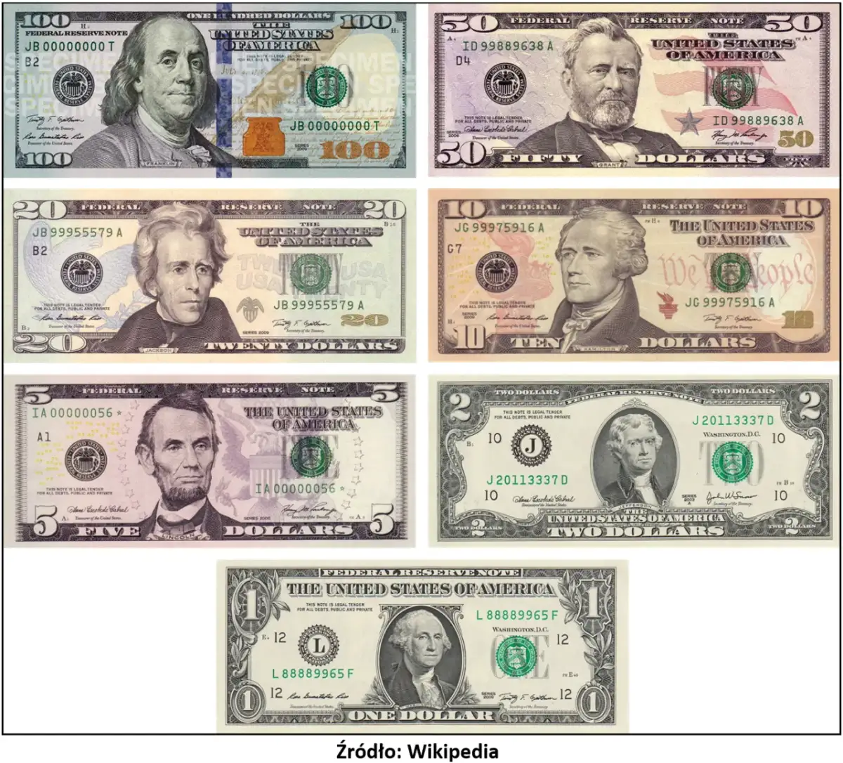 Jaka jest waluta w USA? Kluczowe informacje o dolarze amerykańskim