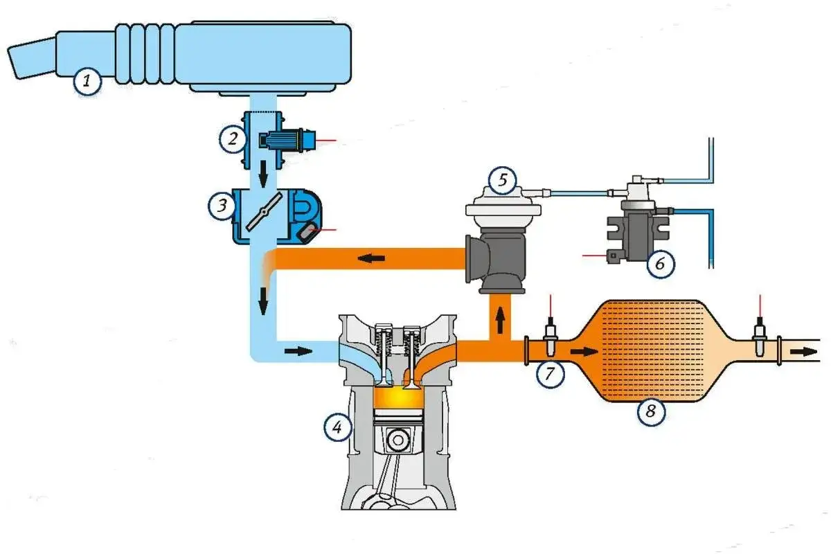 Objawy uszkodzonego zaworu EGR w silniku diesla, które musisz znać
