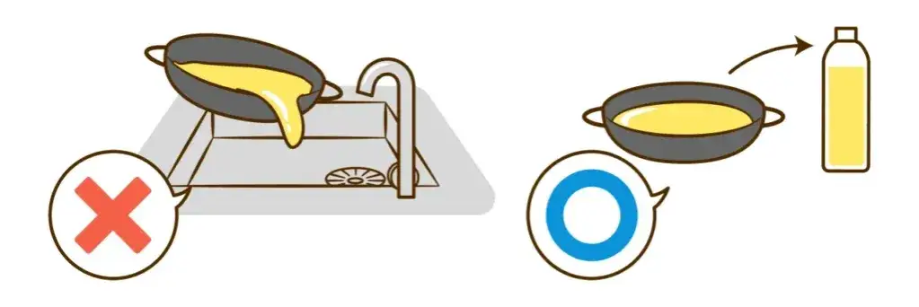 Jak prawidłowo pozbyć się starego oleju spożywczego bez szkody dla środowiska