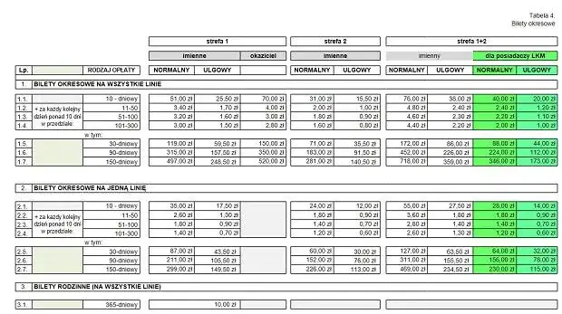 ZTM Lublin: Rozkład jazdy, bilety, LKM Jak jeździć taniej?