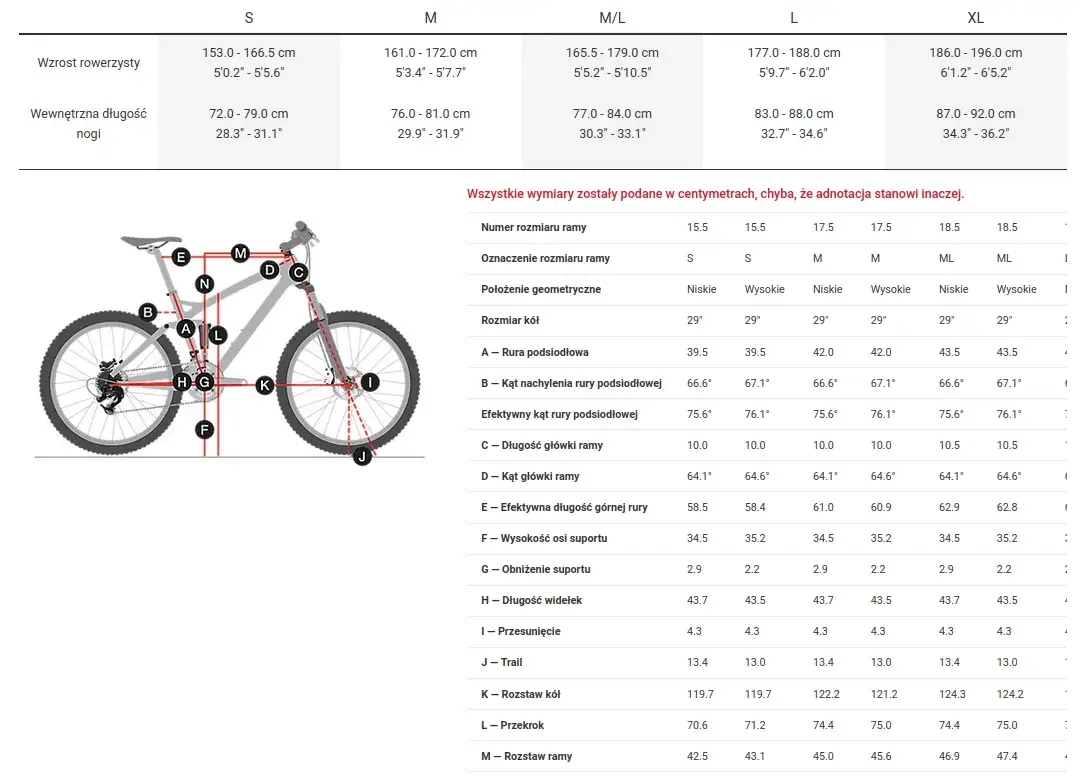 Jaka rama do enduro? Poznaj najlepsze modele i uniknij błędów