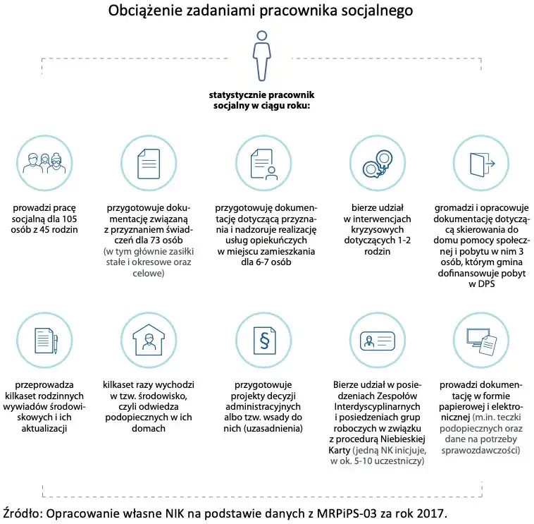 Co może pracownik socjalny? Prawa, obowiązki i Twoje wsparcie.