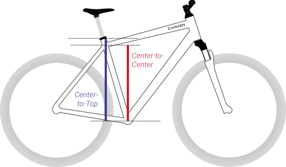 Ihre perfekte Fahrradrahmengröße? So messen Sie richtig!