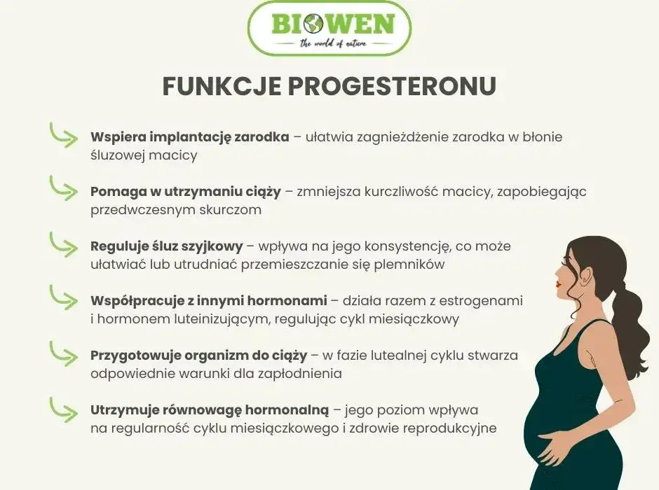 Niedobór estrogenu i progesteronu: Rozpoznaj sygnały i działaj!