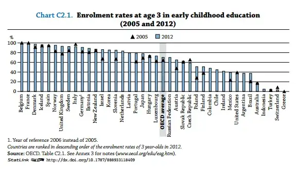 W jakim wieku dziecko idzie do szkoły? Zaskakujące fakty o edukacji