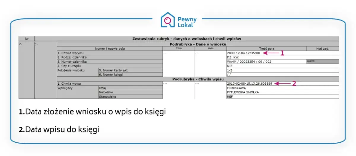 Jak wpisać budynek do księgi wieczystej - uniknij błędów i kosztów
