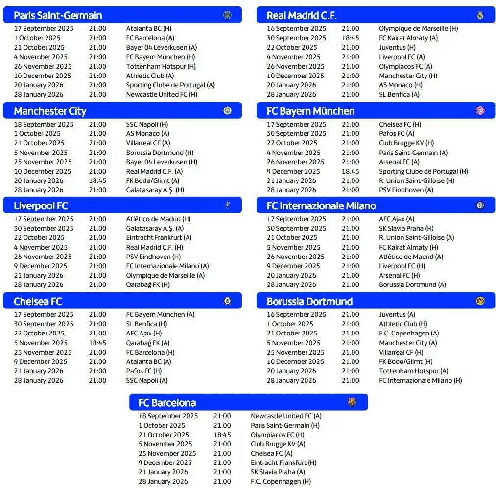 Terminarz Ligi Mistrzów 2025/26: Daty, gdzie oglądać i nowy format