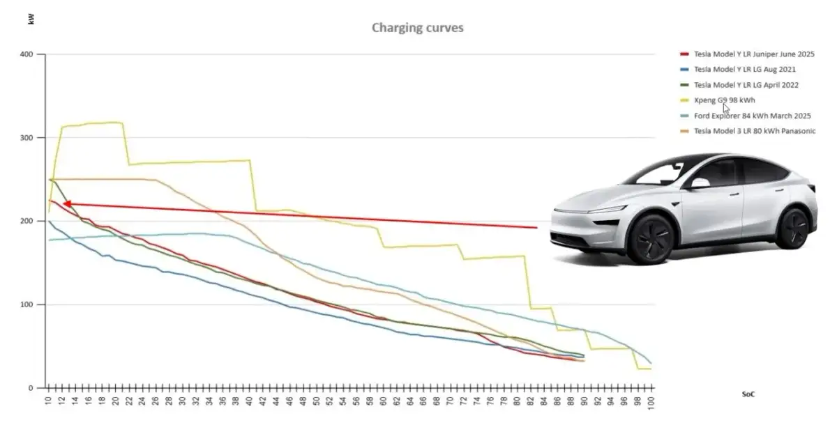 Ładowanie Tesli: Od 20 min do 40h. Zrozum i ładuj efektywniej!