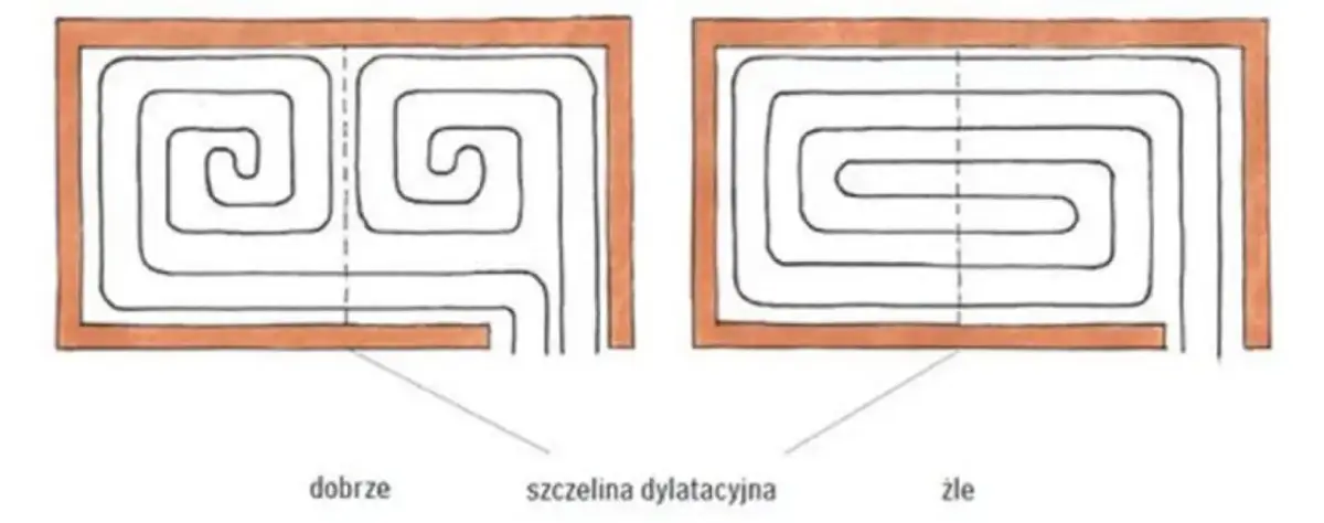 Ile pętli ogrzewania podłogowego potrzebujesz? Sprawdź, aby uniknąć błędów