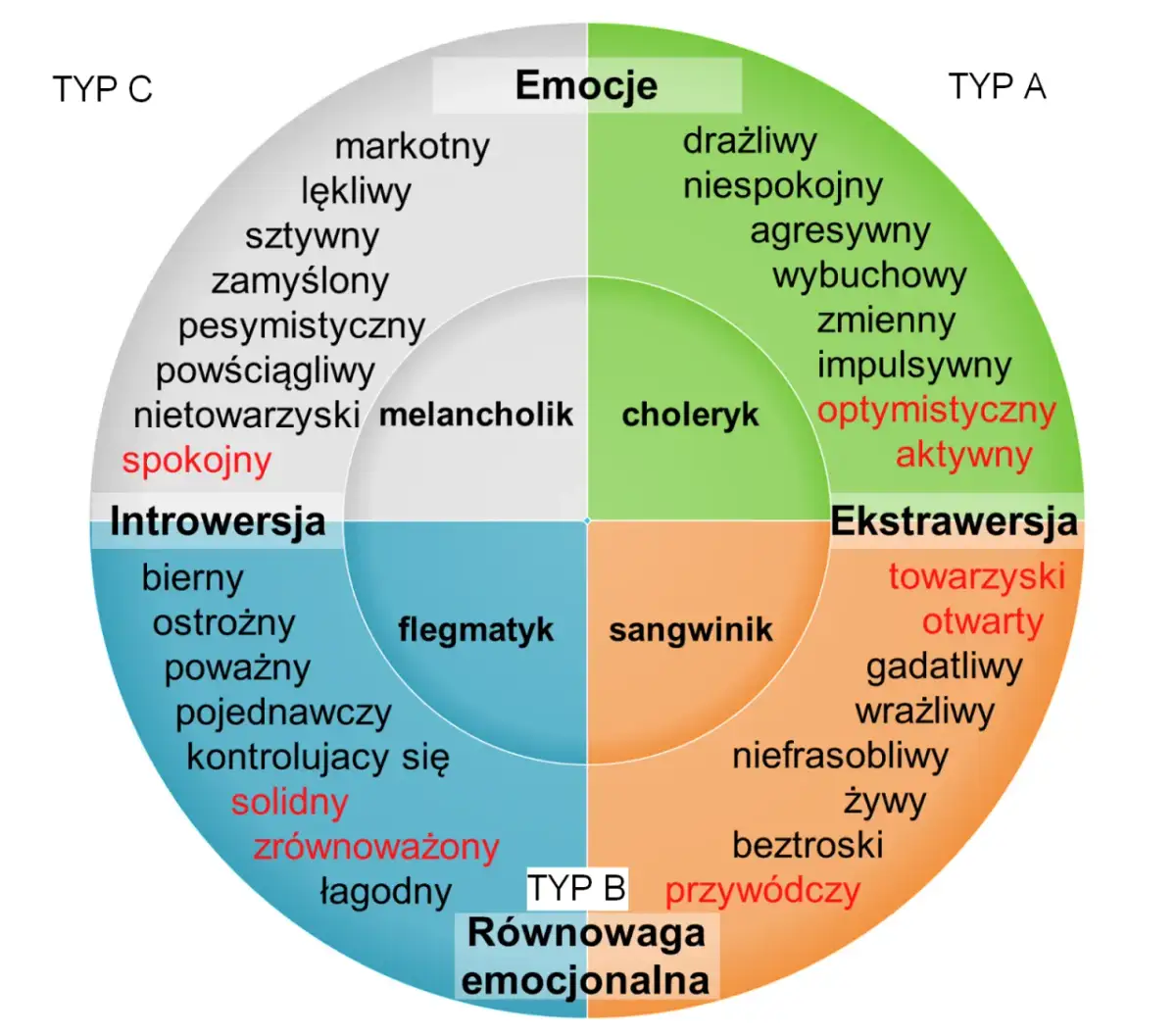 Jakie typy osobowości do siebie pasują? Odkryj tajemnice kompatybilności