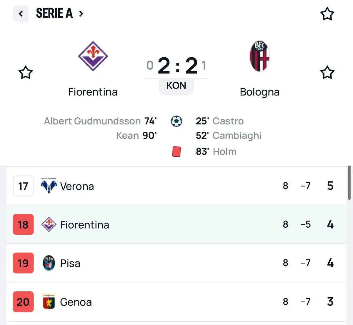 Serie A statystyki: Aktualne dane, rekordy i Polacy w lidze