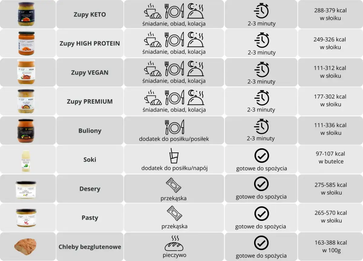 Kaloryczność zup: Przewodnik, tabela i porady dietetyka
