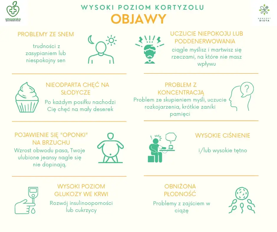 Podwyższony poziom kortyzolu: objawy, przyczyny i skutki zdrowotne