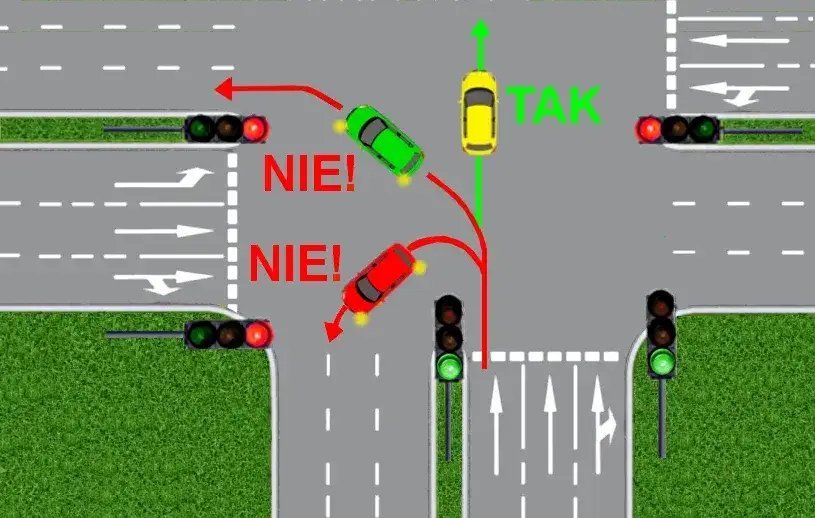 Gdzie można zawracać zgodnie z przepisami ruchu drogowego w Polsce?
