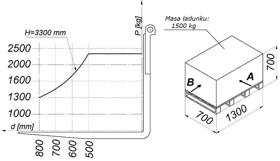 Jak obliczyć gniazdo ładunkowe regału, aby uniknąć niebezpieczeństw