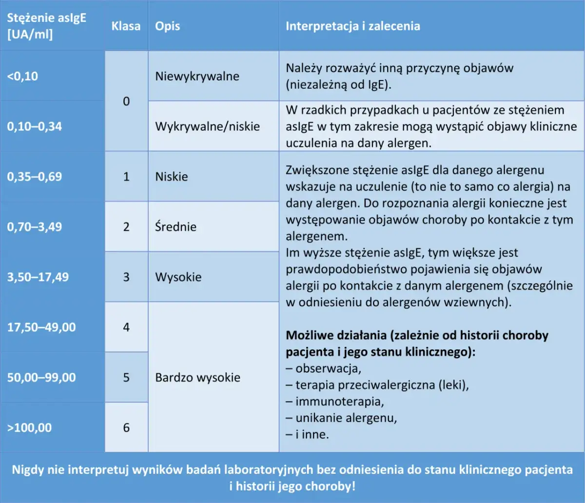 Jak odczytywać wyniki badań i unikać błędnych interpretacji