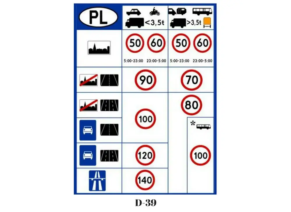 Jak wygląda znak autostrady D-9? Cechy i ważne informacje