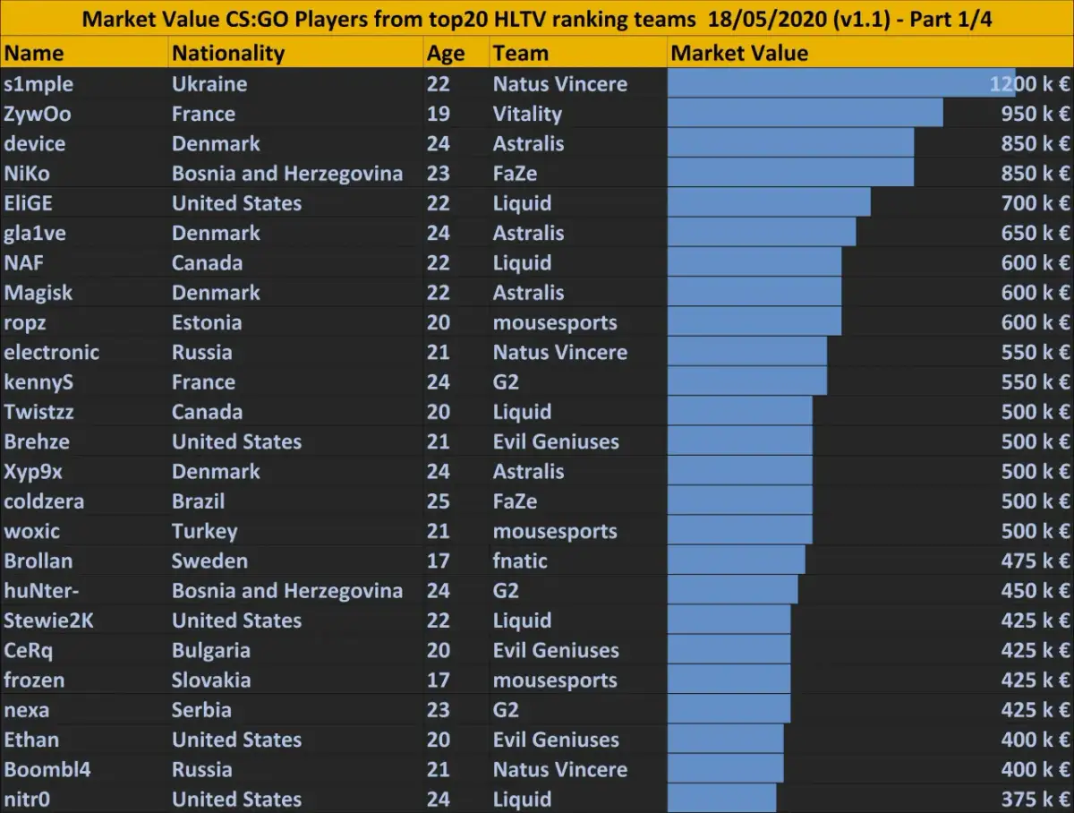 Major CS:GO tabela – najnowsze wyniki i statystyki turniejów
