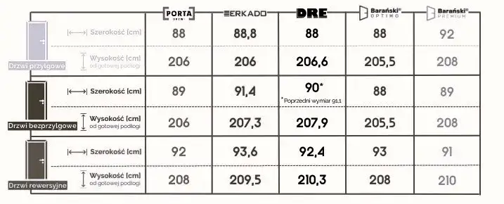 Otwór pod drzwi 80: Dokładne wymiary dla ościeżnicy stałej i regulowanej