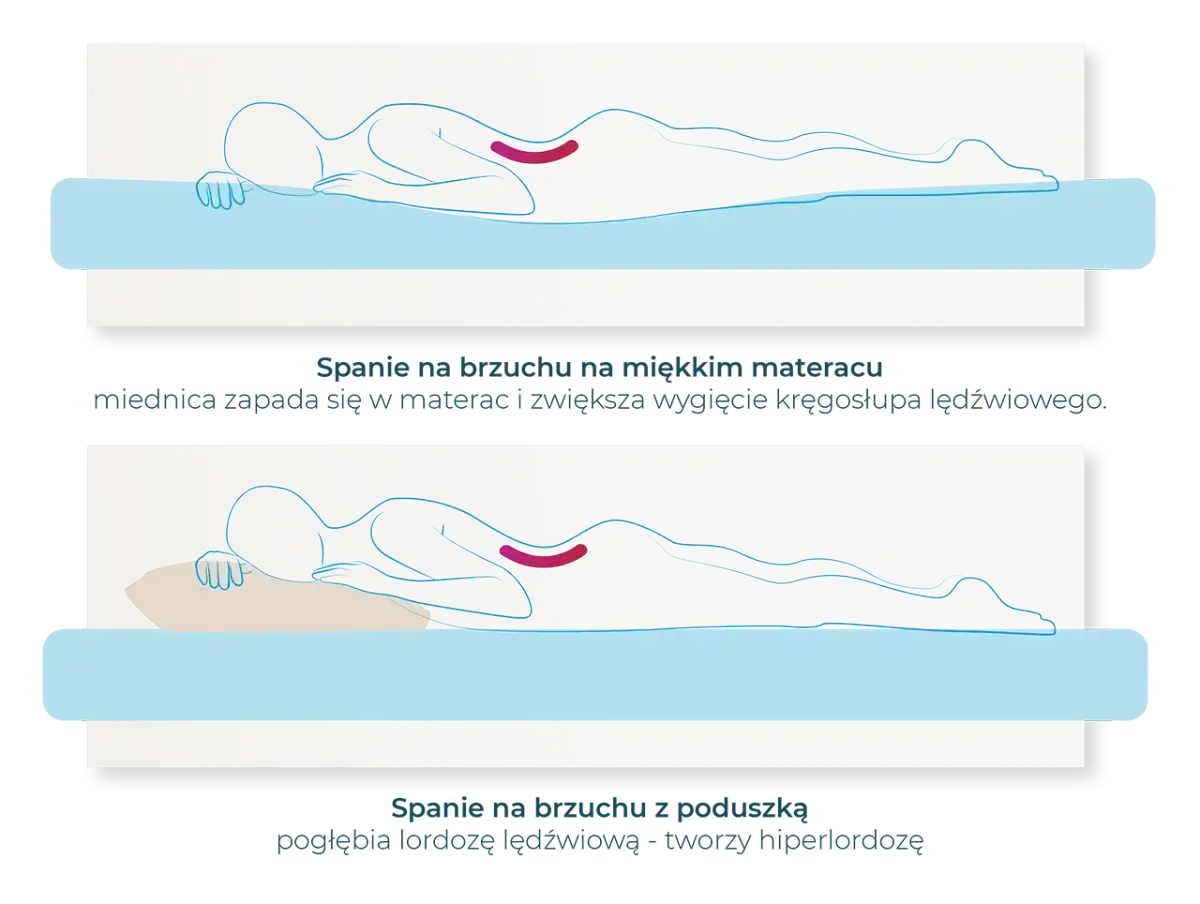 Jak spać po CC: pozycja na brzuchu z poduszką pod biodrami lub na plecach z poduszką pod kolanami.