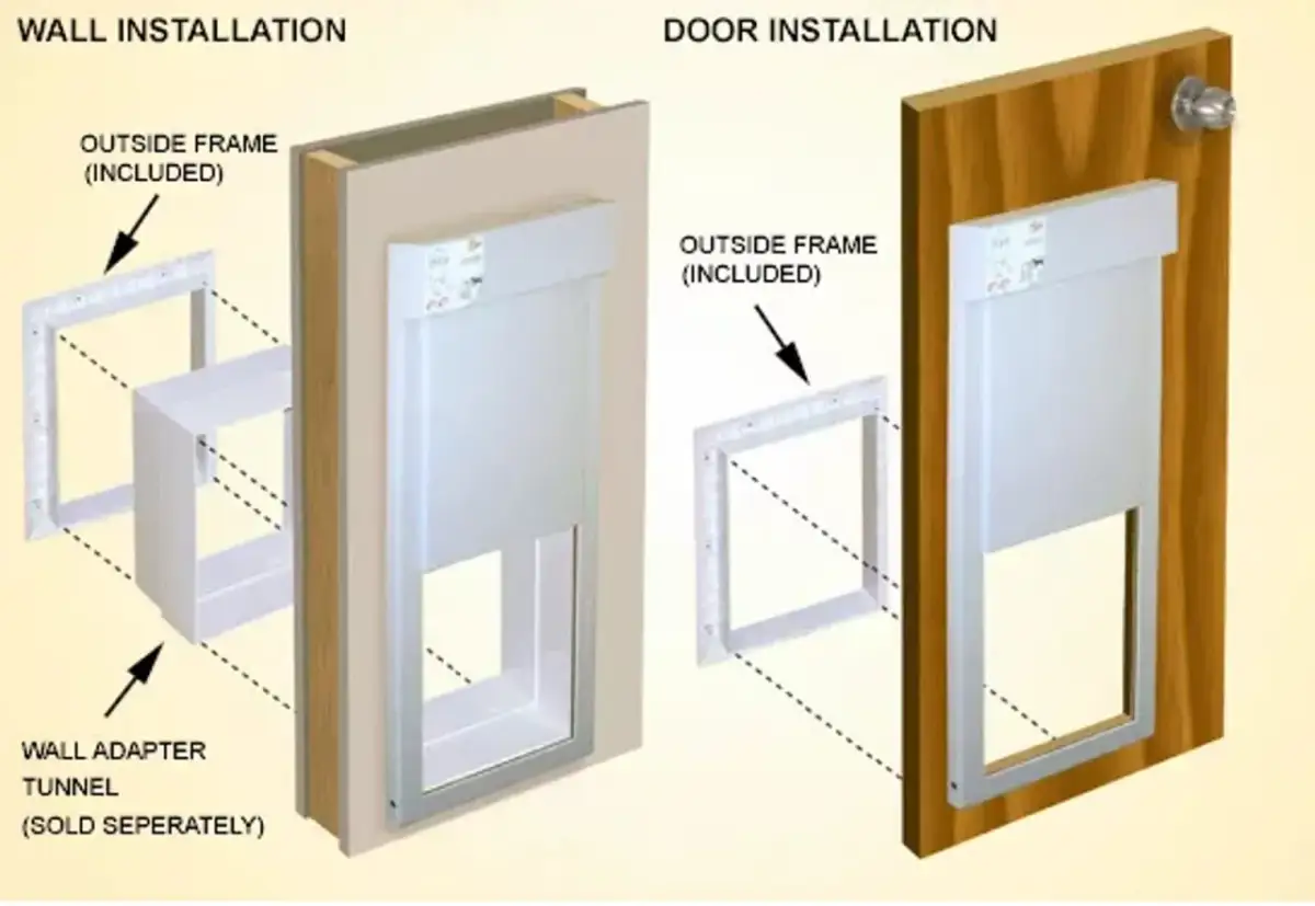 Instrukcja montażu drzwiczek dla psa w ścianie i drzwiach. Pokazano ramkę zewnętrzną i tunel adaptera ściennego.