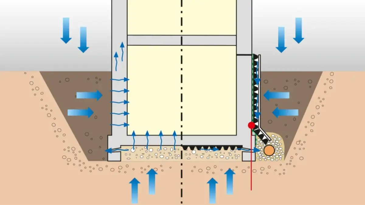 Skuteczne środki do izolacji fundamentów – uniknij kosztownych błędów