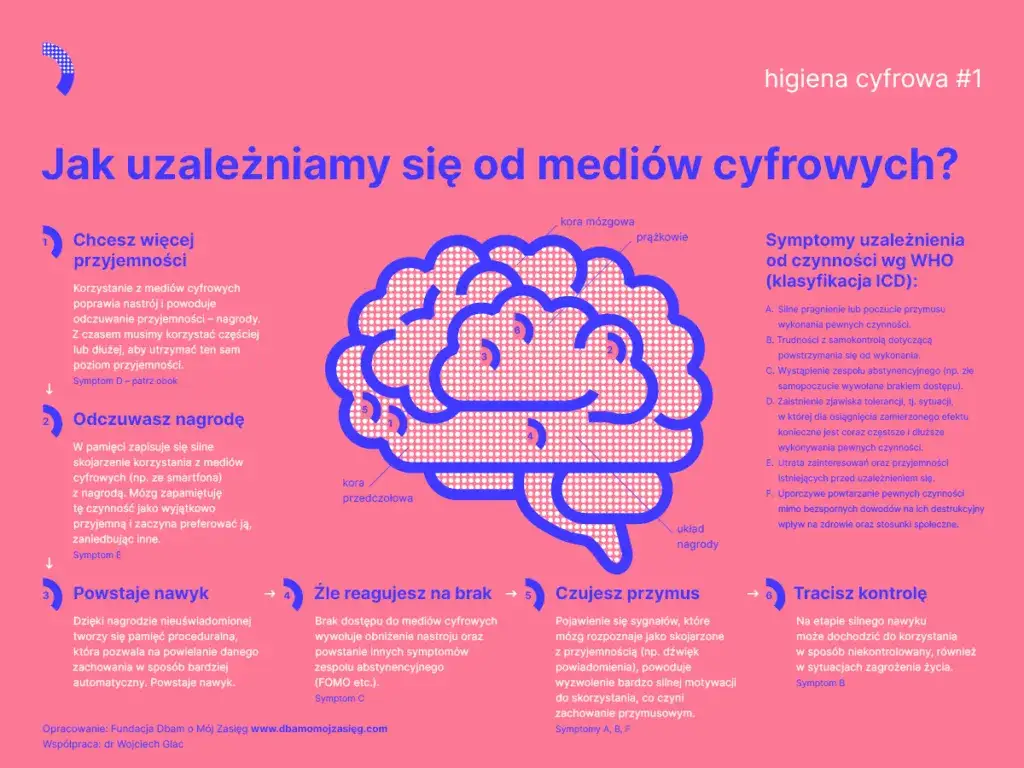 Objawy uzależnienia od komputera – czy to już problem? Sprawdź!