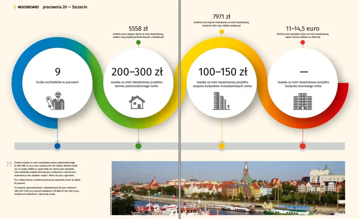 Ile zarabia deweloper na domu? Poznaj ukryte koszty i zyski