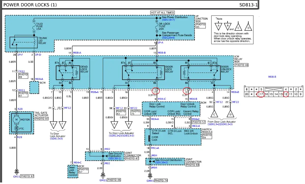 Jak działa centralny zamek: Schemat, naprawa i typowe usterki