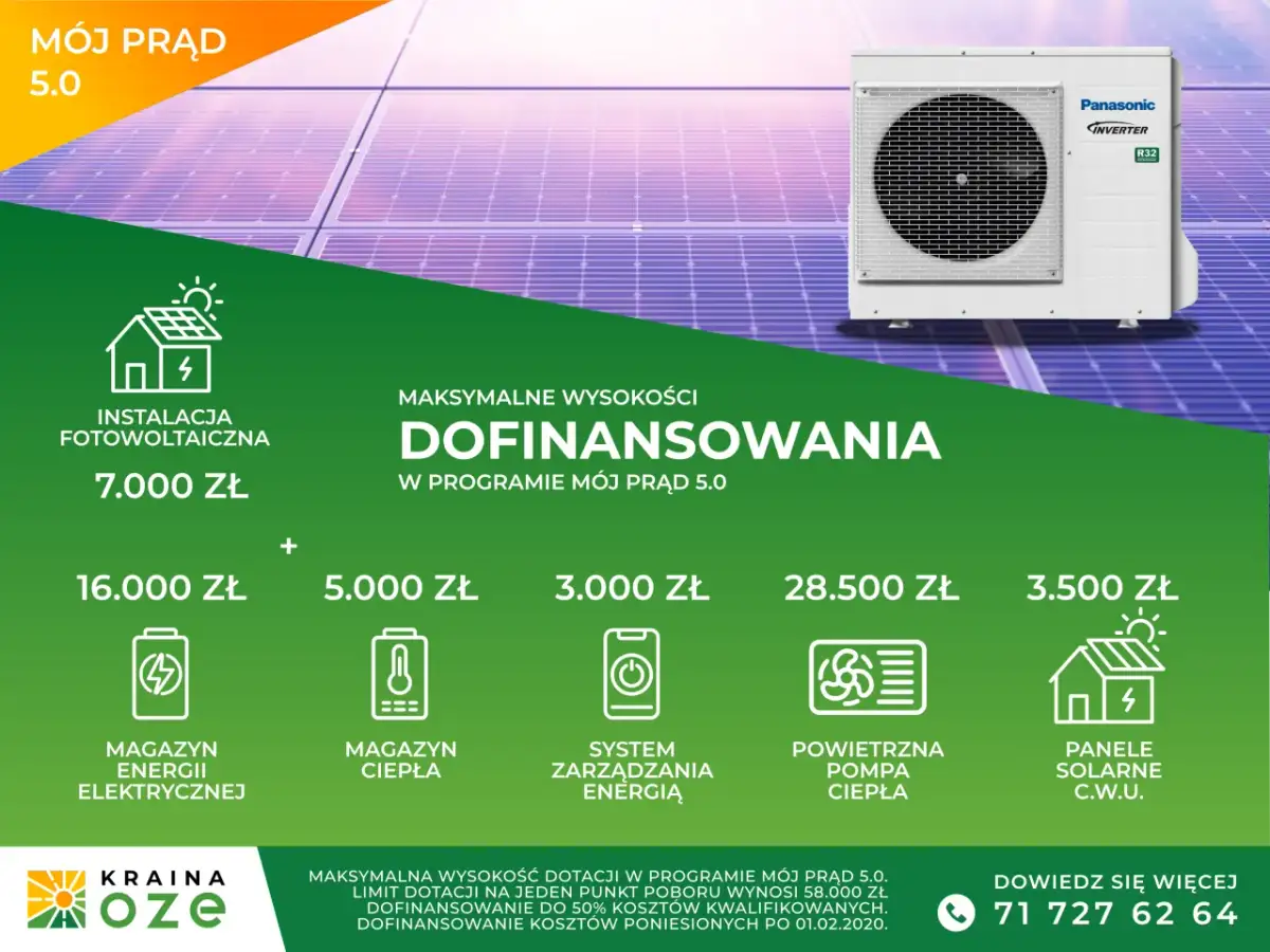 Jakie ogrzewanie przy fotowoltaice? Poznaj najlepsze opcje i wyzwania