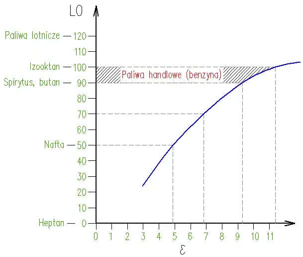 Liczba oktanowa benzyny - co to jest i dlaczego ma znaczenie?