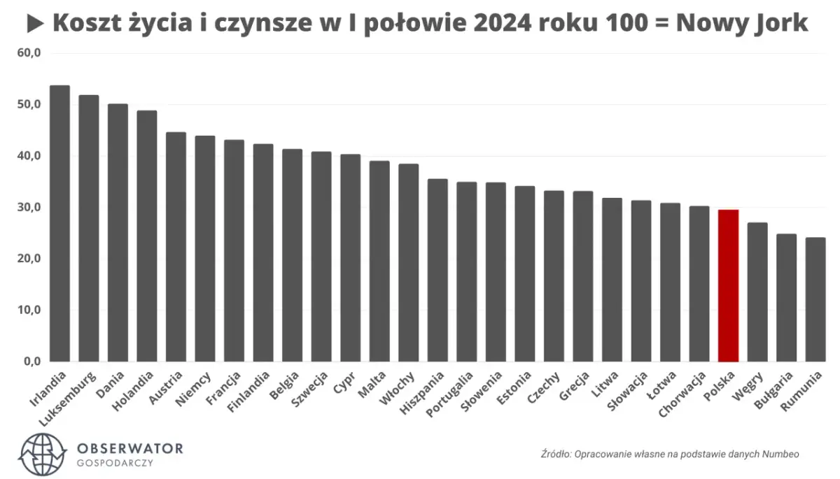 Gdzie żyje się najlepiej? Ranking krajów + koszty życia