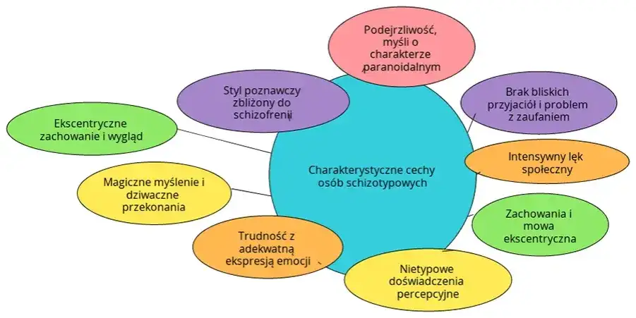 Osobowość schizoidalna: objawy, różnice i jak sobie radzić