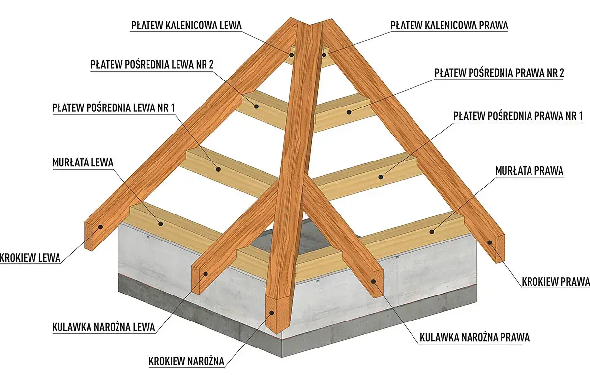 Ile drewna na dach kalkulator – oblicz dokładnie swoje potrzeby