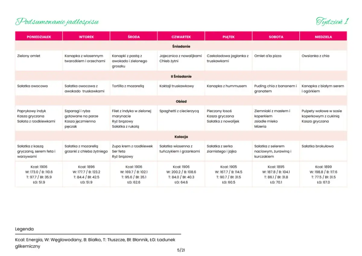 Tygodniowy jadłospis dieta 1900 kcal: śniadania, obiady i kolacje na każdy dzień tygodnia.