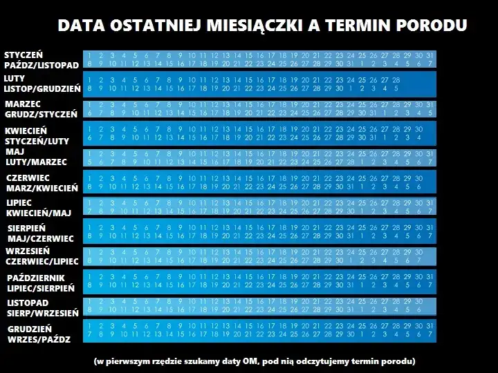 Ile tygodni trwa ciąża? Odkryj, jak liczyć i kiedy spodziewać się porodu
