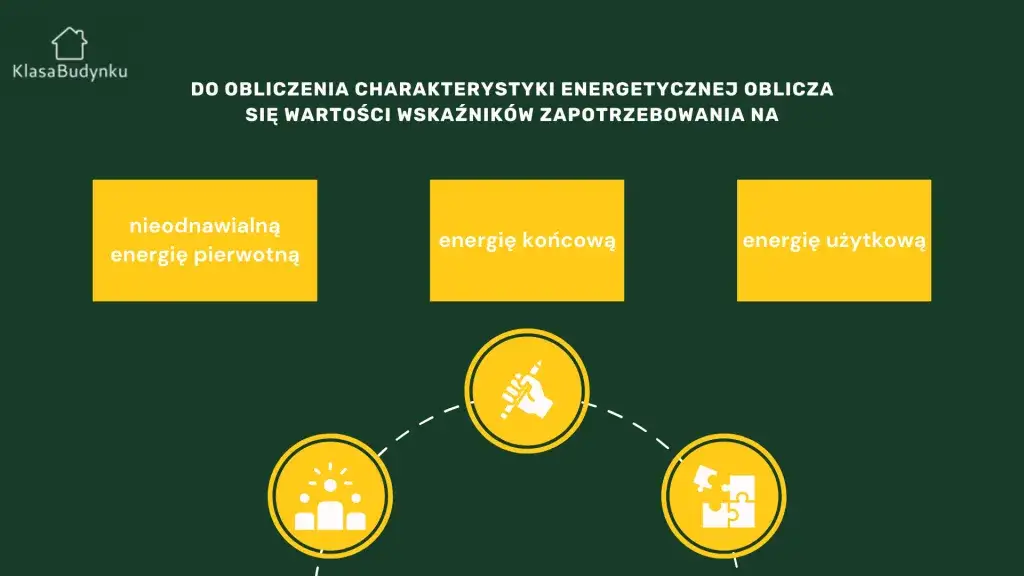 Jak obliczyć klasę energetyczną budynku i uniknąć wysokich kosztów energii