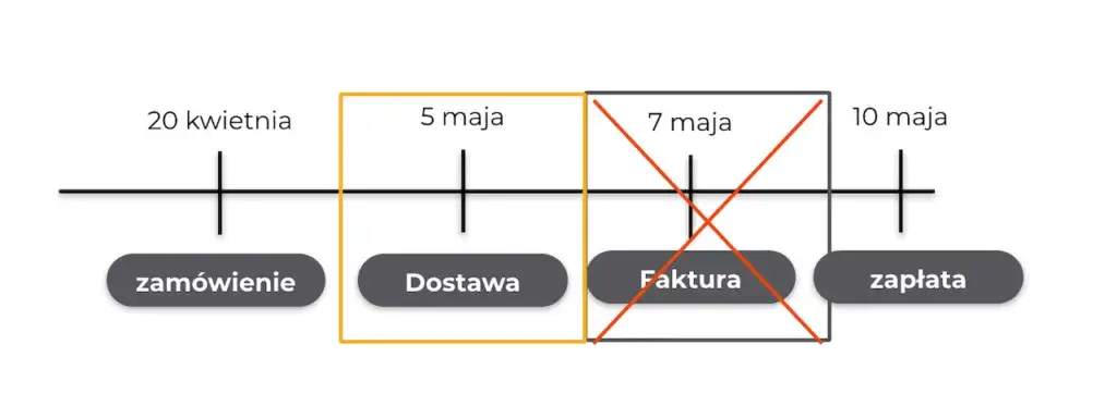 Jak zaksięgować czynsz za lokal i uniknąć błędów w księgowości