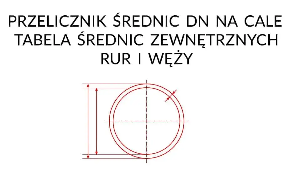 Jak rura 32 mm przelicza się na cale? Kluczowe informacje dla hydraulików
