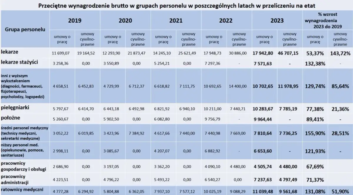 Ile zarabia okulista w szpitalu? Zaskakujące fakty o wynagrodzeniach