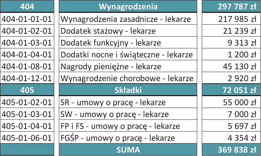 Lekarz FFS co to znaczy? Zrozum koszty i korzyści modelu płatności
