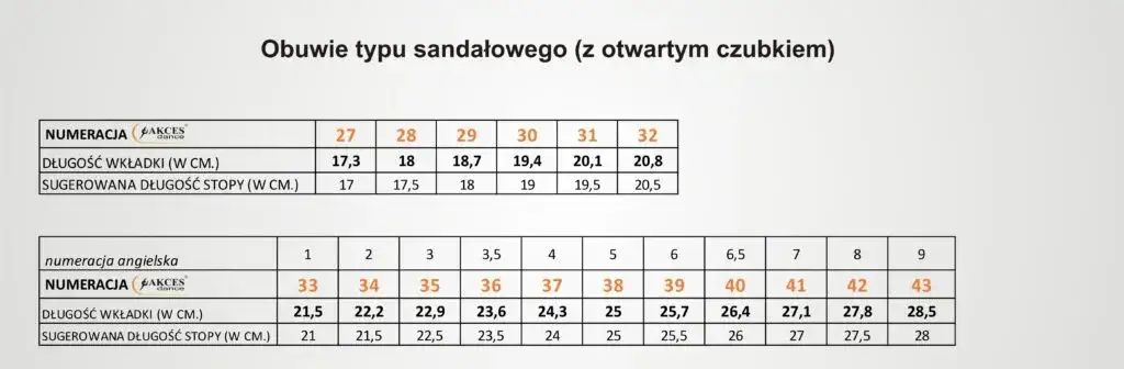 Jaki rozmiar buta dla wkładki 17,5 cm? Uniknij błędów!