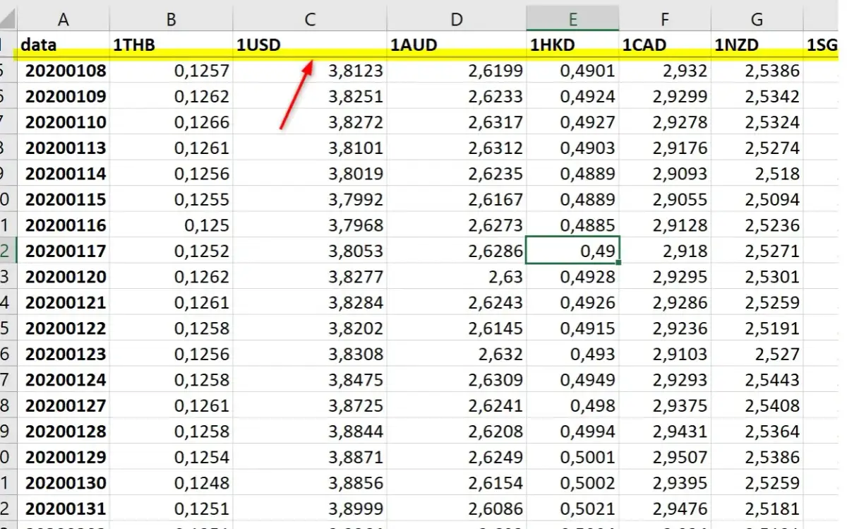 Jak zablokować kolumny w Excelu i uniknąć problemów z przewijaniem