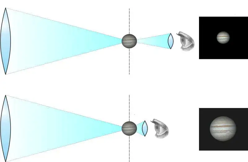 Jakie powiększenie teleskopu wybrać, aby uniknąć rozczarowania?