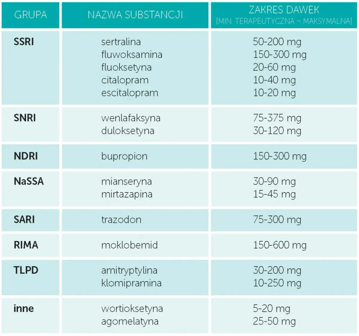 Kto może przepisać leki na depresję? Sprawdź, jak uzyskać pomoc