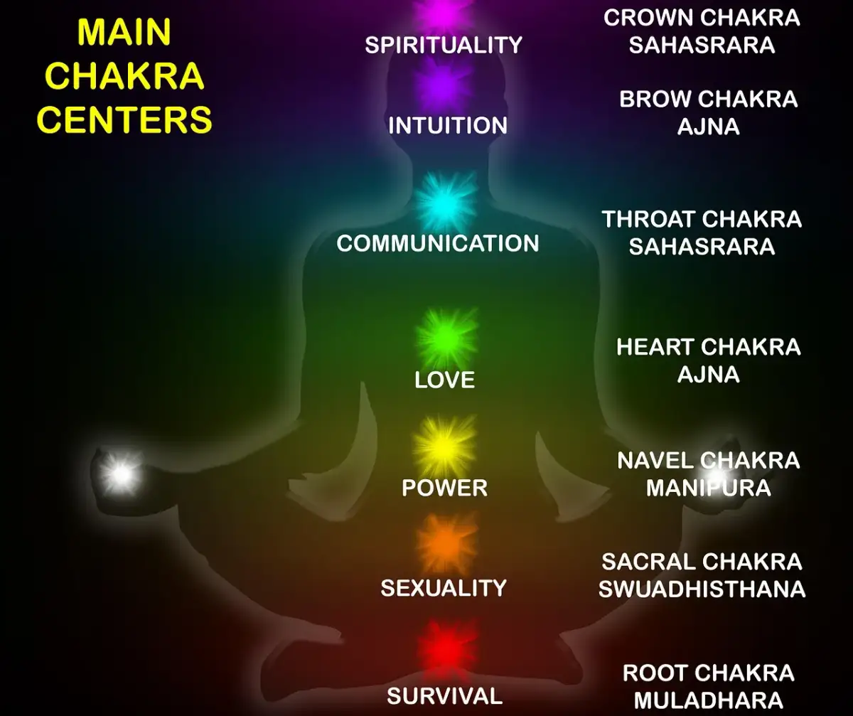 Czakra czerwona: jak zbalansować ją dla lepszego życia i spokoju