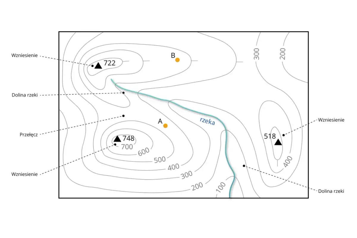 Co to jest poziomica i depresja - zrozumienie różnic i znaczenia