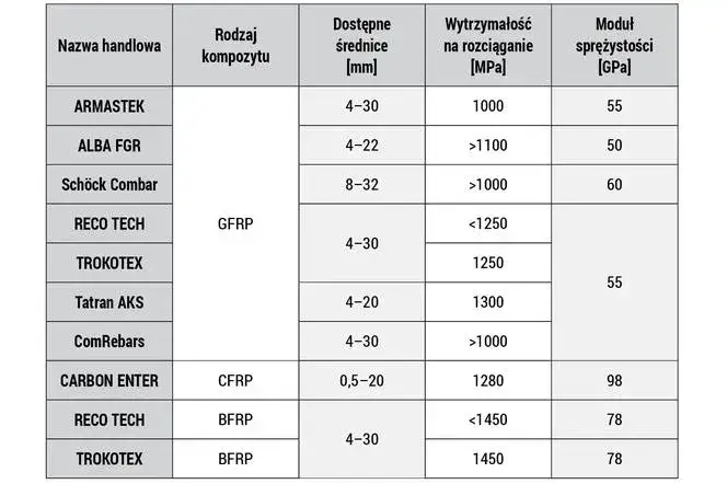 Rodzaje zbrojenia: Kluczowe informacje o typach i ich zastosowaniach