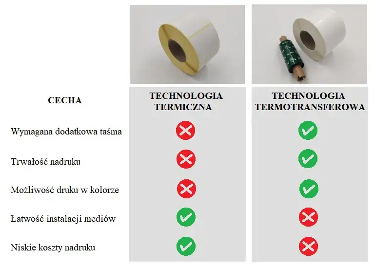 Jak druk etykiet na folii może zrewolucjonizować Twoje opakowania