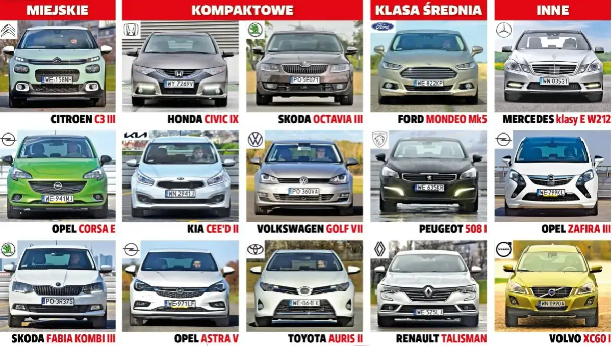 Samochód do 50 tys. zł: Najlepsze modele, koszty, porady